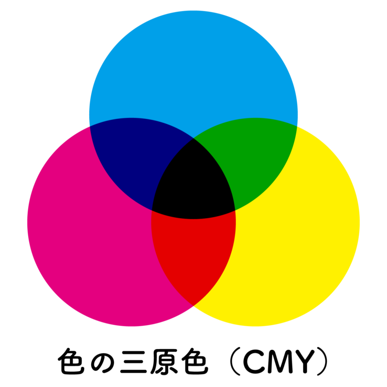 RGBとCMYKについて | 株式会社ミユキ印刷 MIYUKI PRINTING CO., LTD.